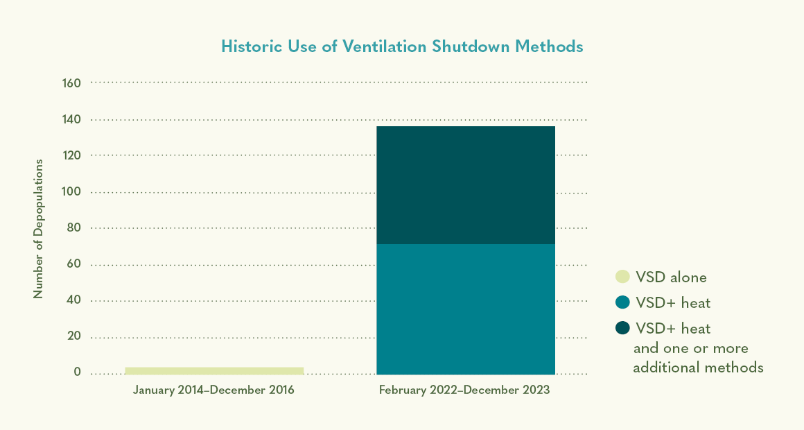 Historic Use of Ventilation Shutdown Methods