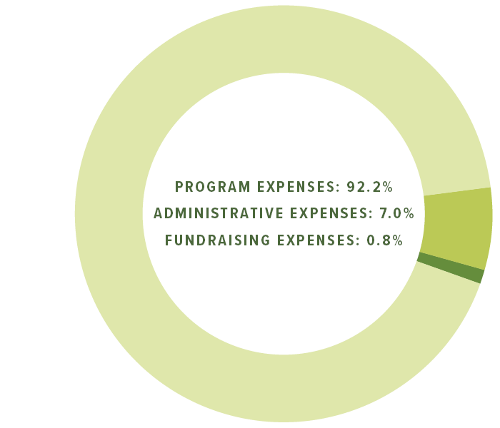 2024 AWI Financial Breakdown Pie Chart