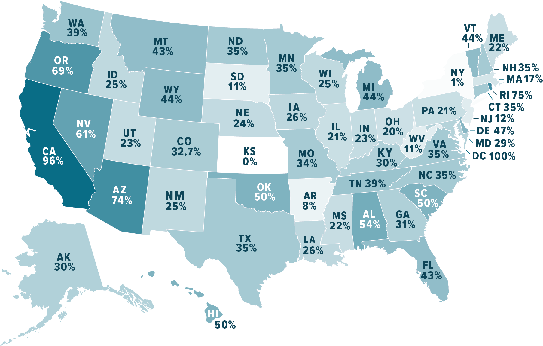 Percentage of Agencies Reporting Animal Cruelty in NIBRS